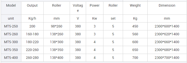 62b950eddab09.png 面条机01.png